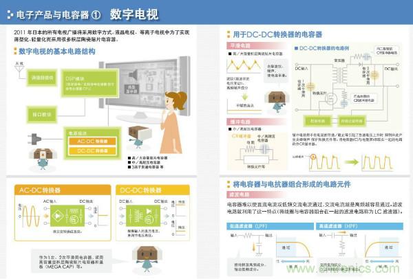 看圖學器件原理 - 電感器、電容器及其在電源變換中的應用