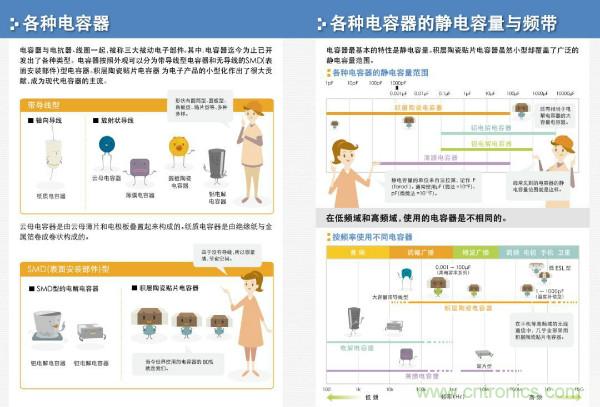 看圖學器件原理 - 電感器、電容器及其在電源變換中的應用