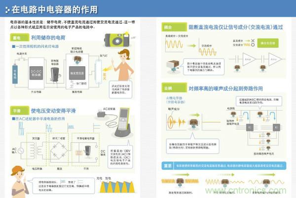 看圖學器件原理 - 電感器、電容器及其在電源變換中的應用