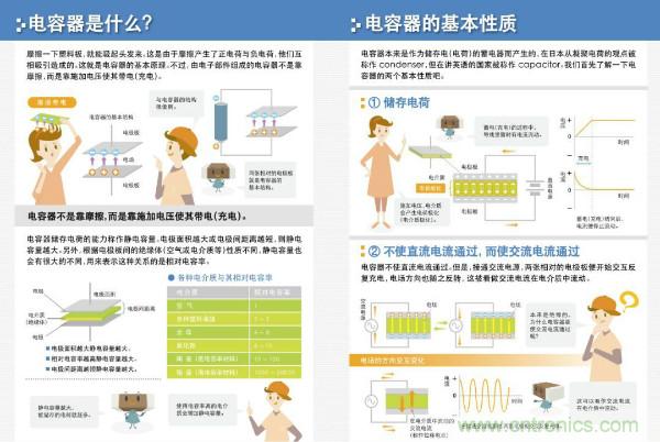 看圖學器件原理 - 電感器、電容器及其在電源變換中的應用