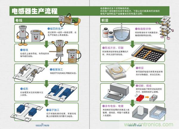 看圖學器件原理 - 電感器、電容器及其在電源變換中的應用