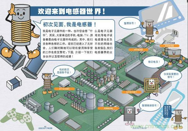 看圖學器件原理 - 電感器、電容器及其在電源變換中的應用