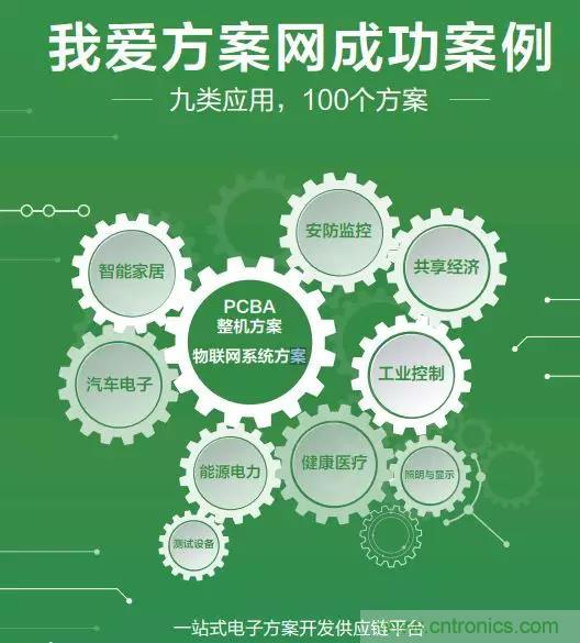 相約2018物博會(huì)！我愛(ài)方案網(wǎng)攜手合作伙伴展示方案成果