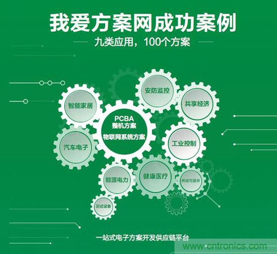 加速行業(yè)物聯(lián)網(wǎng)落地，我愛方案網(wǎng)推出100個(gè)可購電子方案