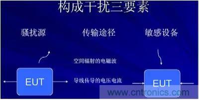 詳解EMC傳導(dǎo)(共模、差模)與輻射(近場、遠場) 知識