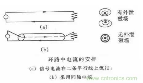 詳解EMC傳導(dǎo)(共模、差模)與輻射(近場、遠場) 知識