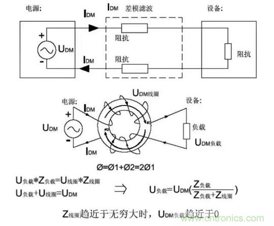 詳解EMC傳導(dǎo)(共模、差模)與輻射(近場、遠場) 知識