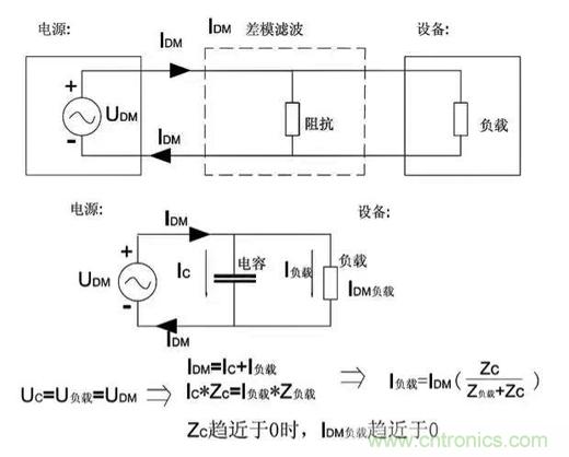詳解EMC傳導(dǎo)(共模、差模)與輻射(近場、遠場) 知識