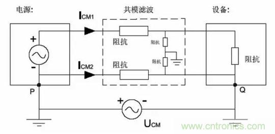 詳解EMC傳導(dǎo)(共模、差模)與輻射(近場、遠場) 知識