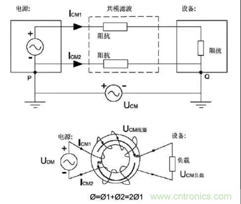 詳解EMC傳導(dǎo)(共模、差模)與輻射(近場、遠場) 知識