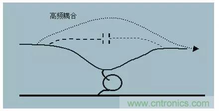 詳解EMC傳導(dǎo)(共模、差模)與輻射(近場、遠場) 知識