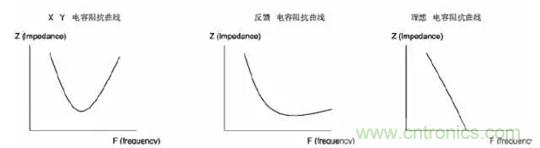 詳解EMC傳導(dǎo)(共模、差模)與輻射(近場、遠場) 知識