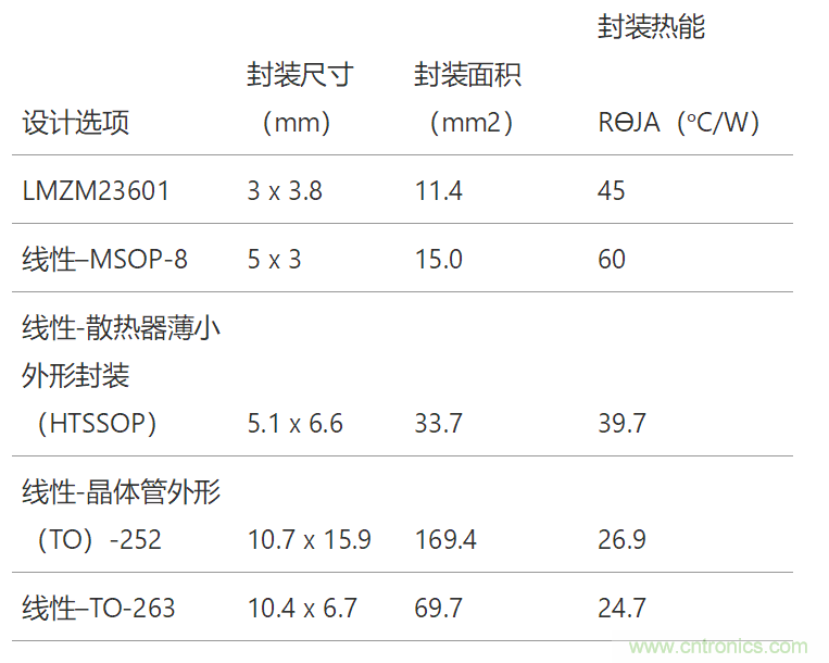 工業(yè)傳感器供電采用開關(guān)穩(wěn)壓器方案真的好嗎？
