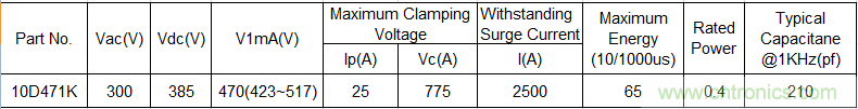 電源插座如何防雷？巧用壓敏電阻&陶瓷氣體放電管