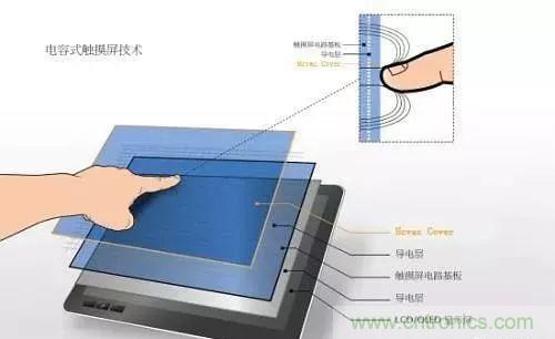 拆了個(gè)電容之后，我的iPhone也會(huì)自動(dòng)訂房了