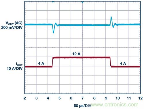 42 V、6 A（峰值7 A）、超低EMI輻射、高效率降壓型穩(wěn)壓器