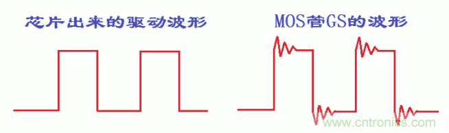 如何消除mos管的GS波形振蕩？