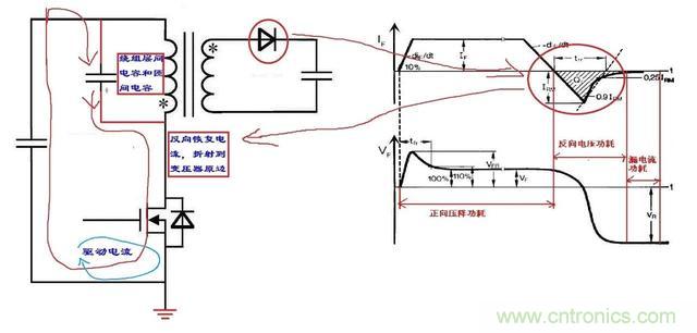 反激電源高壓MOS管電流尖峰怎么產(chǎn)生的？如何減小電流尖峰？