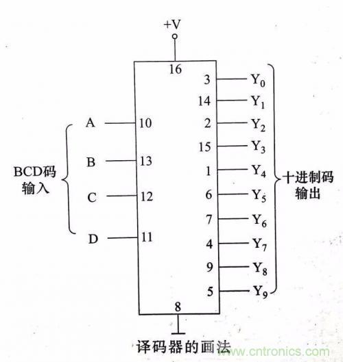 了解這些電路圖規(guī)則，一文教你看懂電路圖