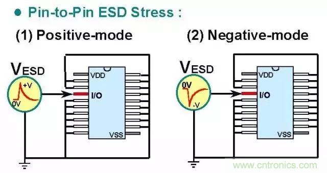 關于靜電放電保護的專業(yè)知識，不看可惜了！