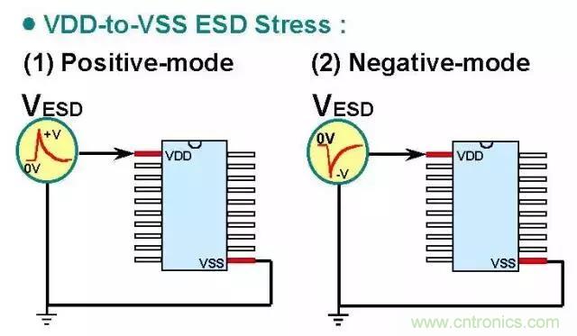 關于靜電放電保護的專業(yè)知識，不看可惜了！