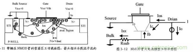 關于靜電放電保護的專業(yè)知識，不看可惜了！