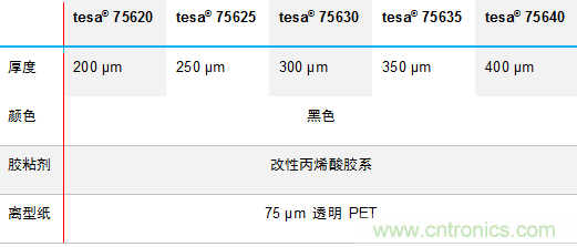 德莎推出756xx：泡棉工藝升級，弧面粘貼最優(yōu)選