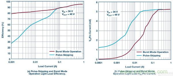 60 V和100 V、低IQ升壓、SEPIC、反相轉(zhuǎn)換器