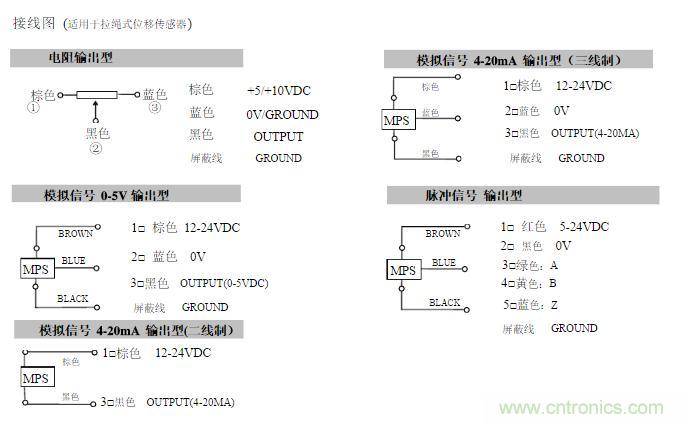 拉線位移傳感器原理、設(shè)計(jì)方案、接線圖