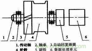 拉線位移傳感器原理、設(shè)計(jì)方案、接線圖
