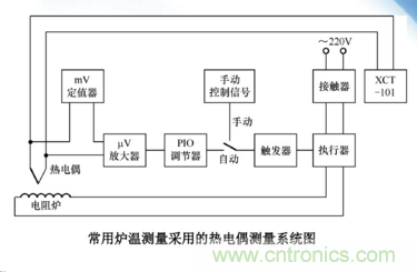 熱電偶溫度傳感器特點(diǎn)、優(yōu)缺點(diǎn)、工作原理、應(yīng)用、使用方法