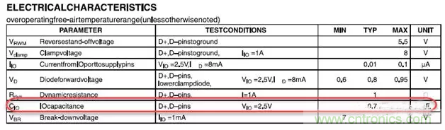 ESD器件對高速信號的影響是什么？