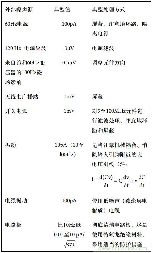 運(yùn)算放大電路，該如何表征噪聲？