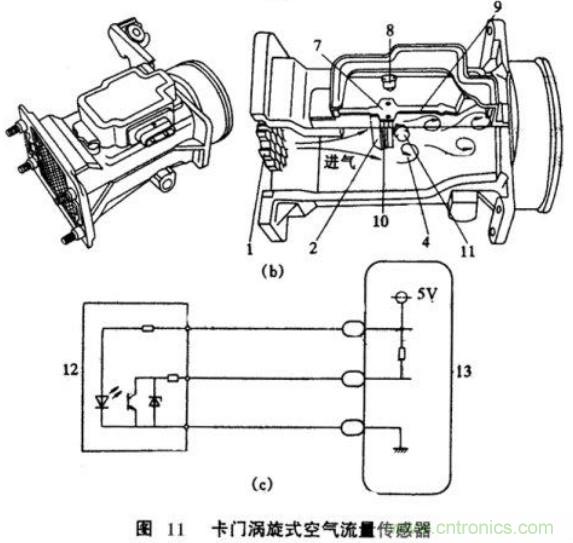 氣體流量傳感器工作原理、類型和應(yīng)用
