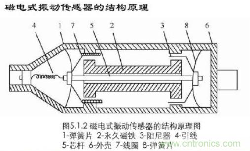 磁性傳感器是什么？磁性傳感器工作原理與接線圖
