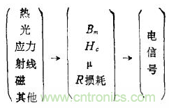 磁性傳感器是什么？磁性傳感器工作原理與接線圖