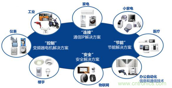 瑞薩電子將亮相CEF，會帶來那些搶眼貨？