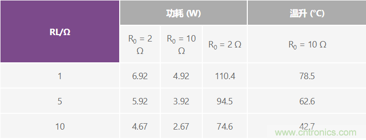 高精度、快速建立的大電流源