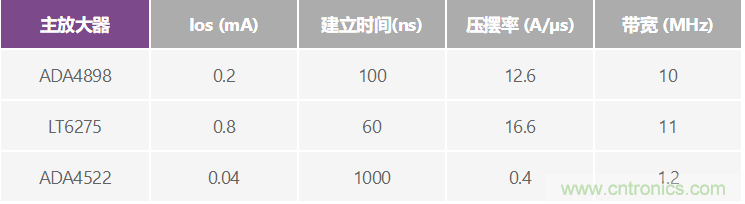 高精度、快速建立的大電流源