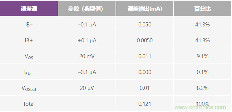高精度、快速建立的大電流源