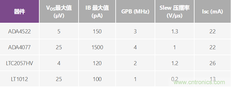 高精度、快速建立的大電流源