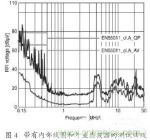 EMC濾波器應(yīng)用于變頻器中有哪些好處？