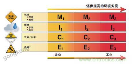 美國泛達(dá)：數(shù)字化智造觀，選擇適合自己的更重要