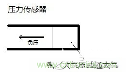 負壓傳感器工作原理、作用、使用方法與爆破壓力值