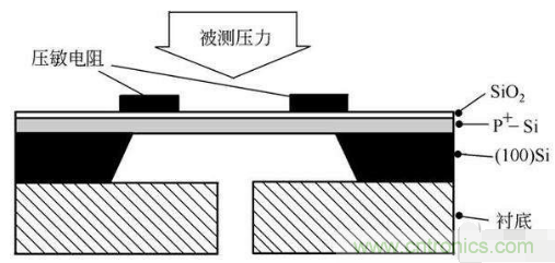 負壓傳感器工作原理、作用、使用方法與爆破壓力值