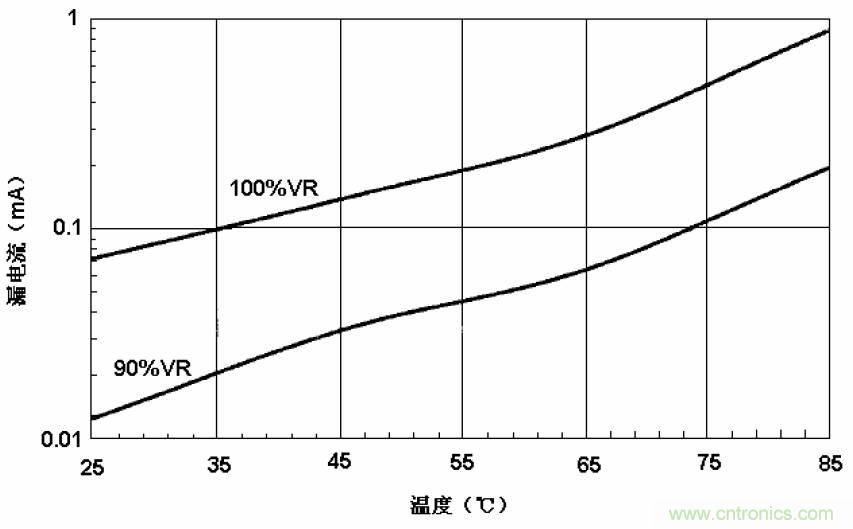 電解電容失效機理、壽命推算、防范質(zhì)量陷阱！