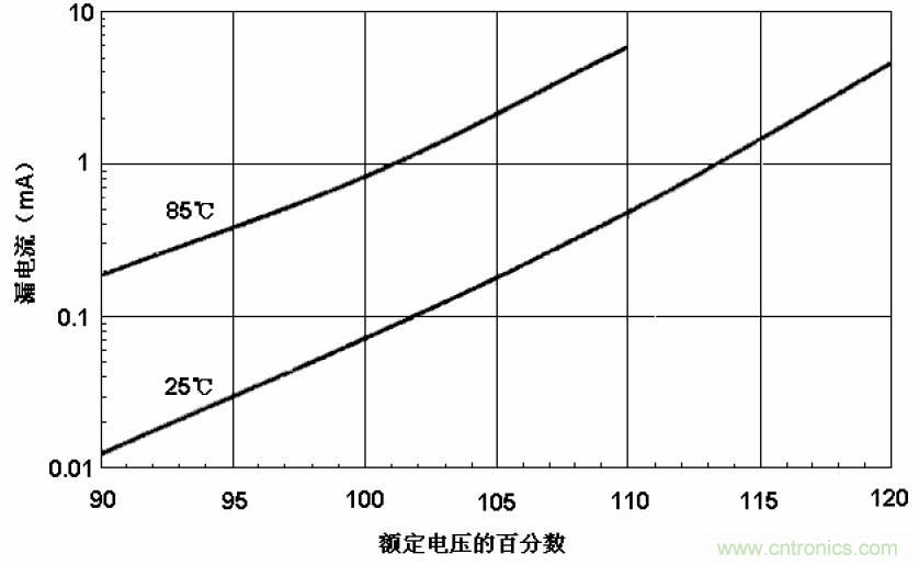 電解電容失效機理、壽命推算、防范質(zhì)量陷阱！