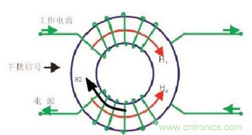 共模電感是如何抑制干擾噪聲？