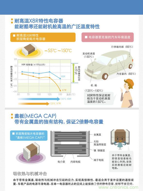 看漫畫，學(xué)電容