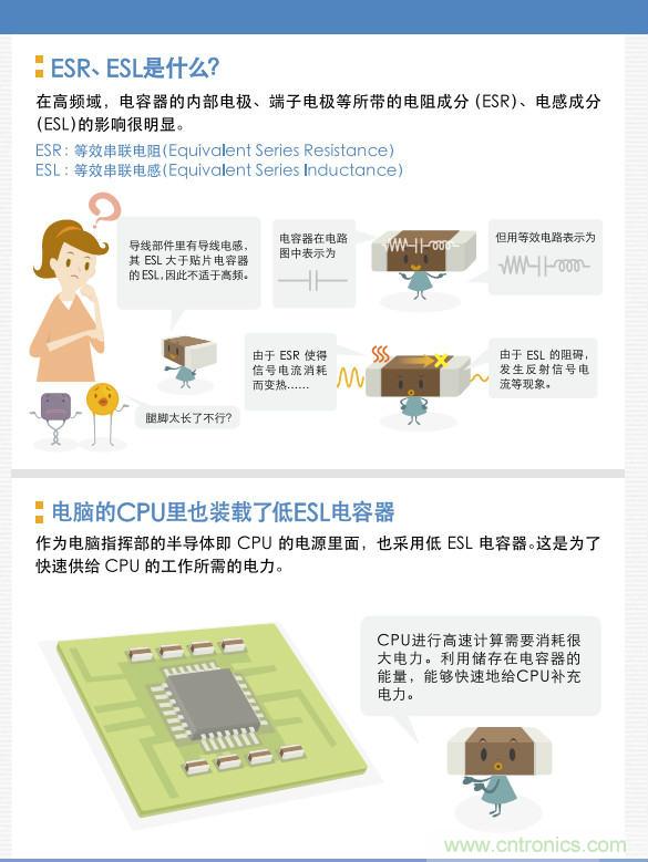看漫畫，學(xué)電容